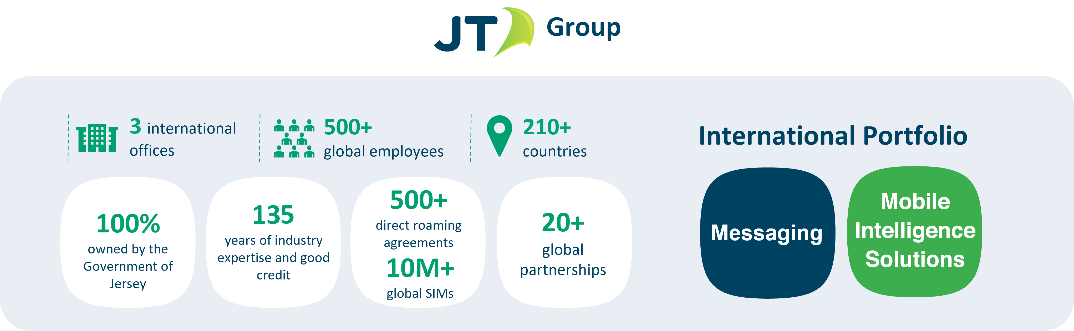JT Group